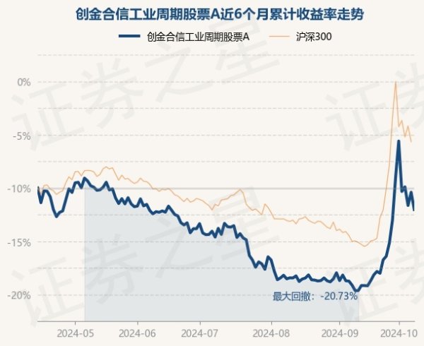 足球直播app哪个好用现款占净值比7.6%-足球直播app哪个好用