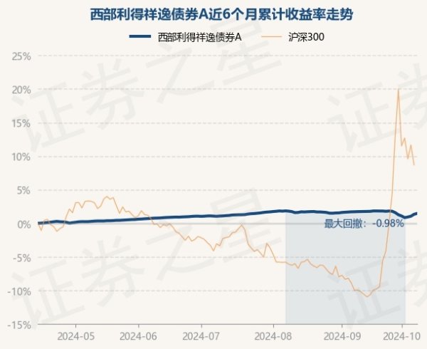 足球直播app哪个好用累计净值为1.2949元-足球直播app哪个好用