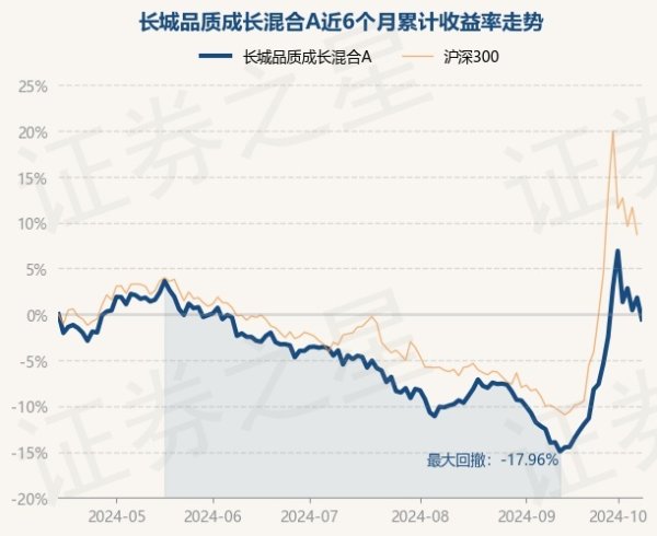 足球投注app现款占净值比11.3%-足球直播app哪个好用